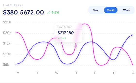 Logistics AI Supply Chain